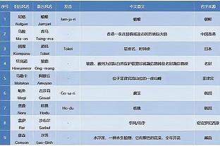 C罗2023年联赛打进33球，并列为沙特联自然年进球第二多